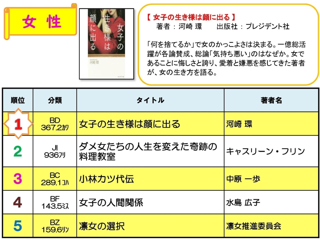 あすばるライブラリー 17年度貸出しランキング 福岡県男女共同参画センターあすばる